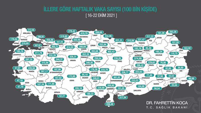 Her 100 bin kişideki Kovid-19 vakaları 61 ilde azaldı, 20 ilde arttı