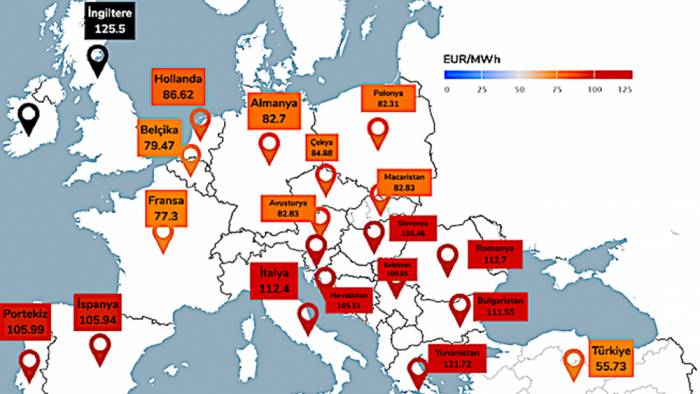Avrupa’da tüketici elektrik fiyatlarında ciddi artış yaşanıyor
