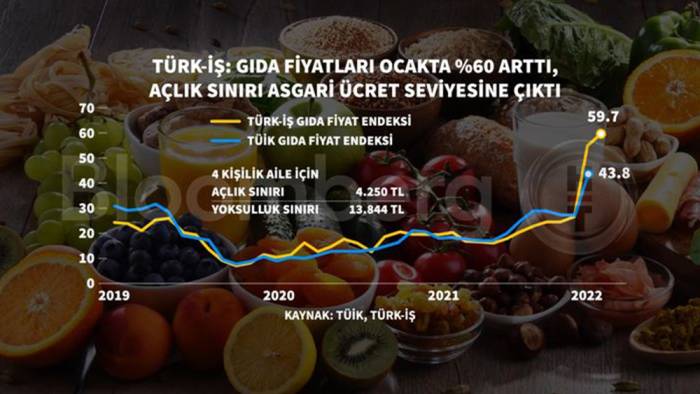 Piyasa enflasyonun yüzde 45'e çıkmasını bekliyor