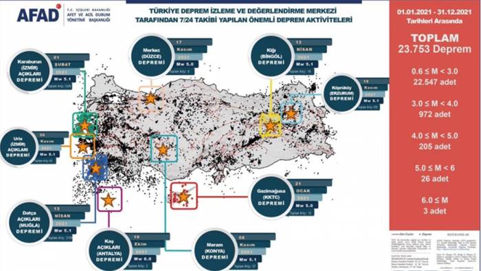 Karadeniz Bölgesi'nde heyelan ön planda