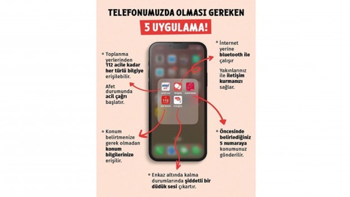 Depreme karşı telefonlarda olması gereken 5 mobil uygulama