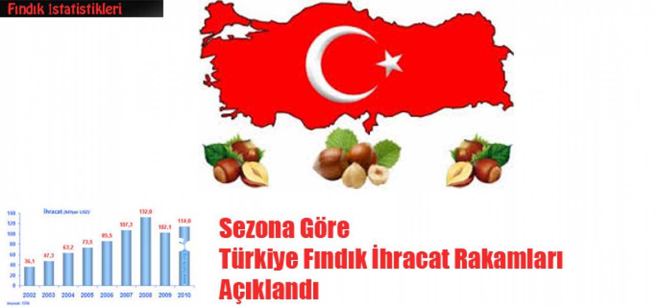 Sezona Göre Türkiye Fındık İhracat Rakamları